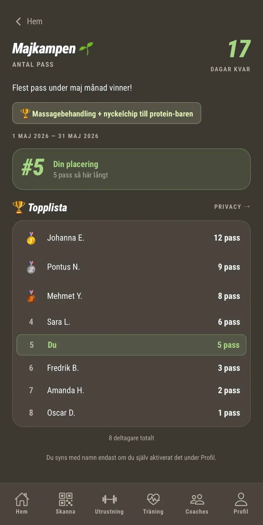 GymOS leaderboard för månadstävling