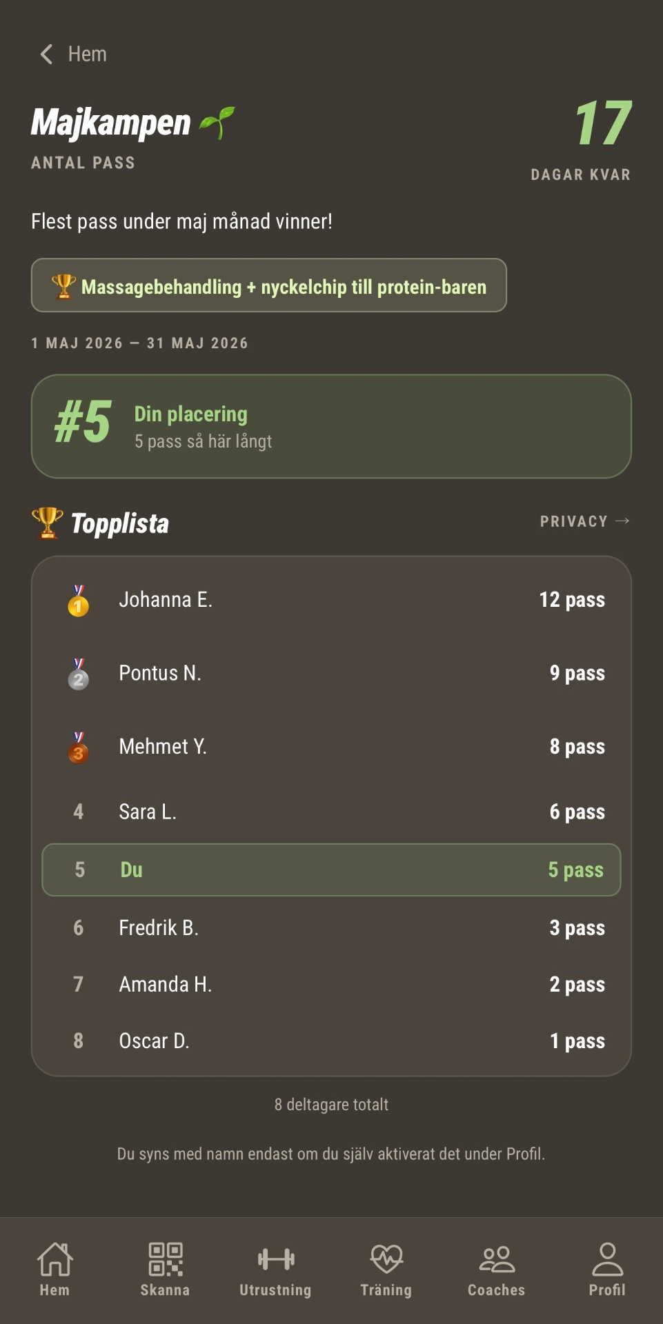 GymOS leaderboard för månadstävling